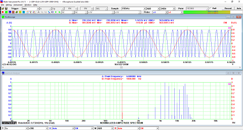 FM-Demodulation
